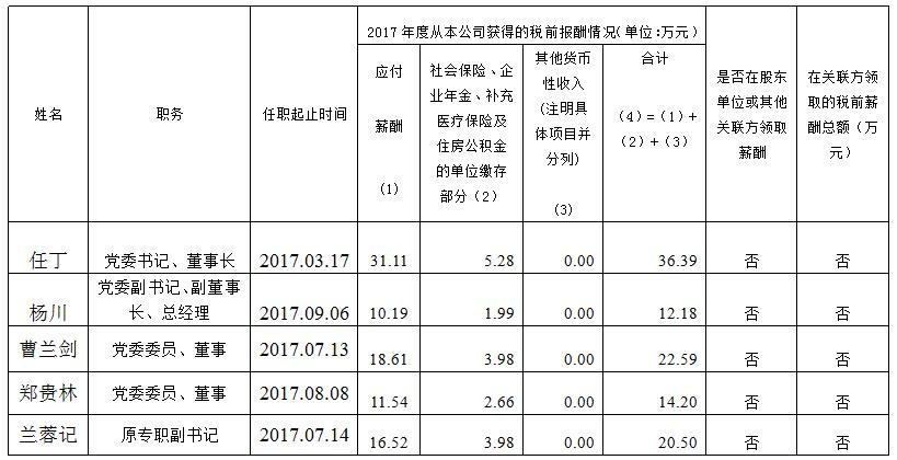 201811161614518469 尊龙凯时人生就是搏集团总部薪酬公示(2017年度)