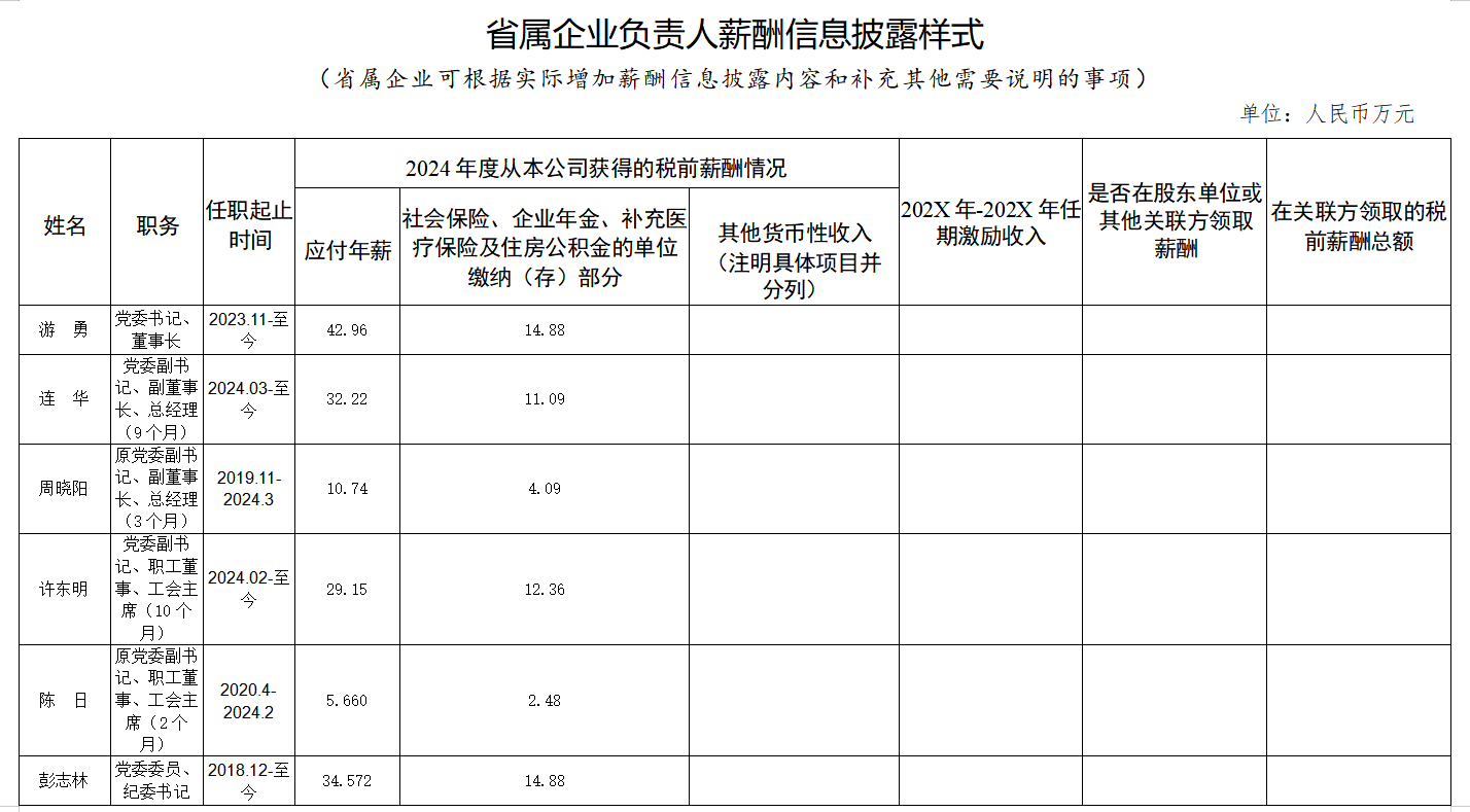 省尊龙凯时人生就是搏集团工资分配信息披露